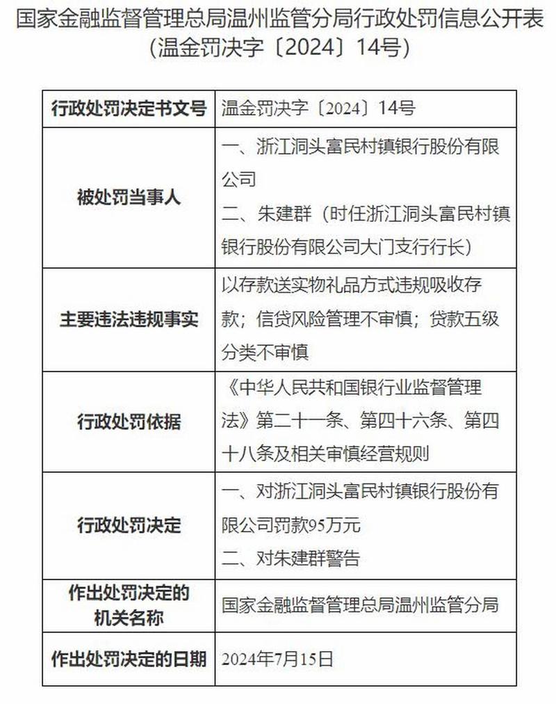 温州银行因违反金融统计管理规定被罚225万元
