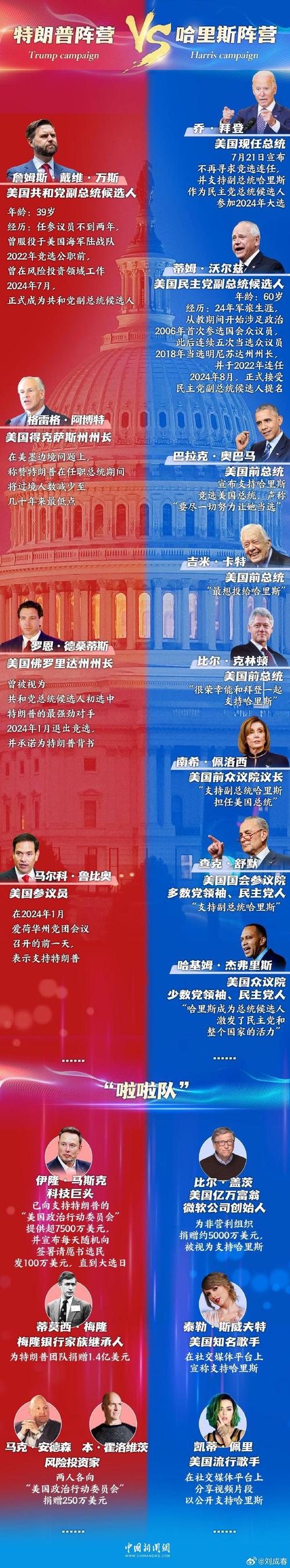 特朗普称其喜欢“百万富翁税”的想法 但也担心政治风险