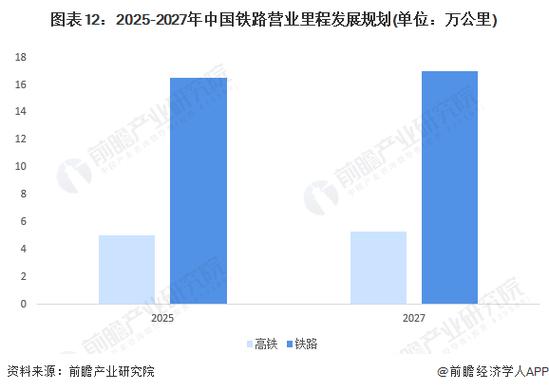 十部门:到2027年,交通运输行业电能占行业终端用能的比例达到10%
