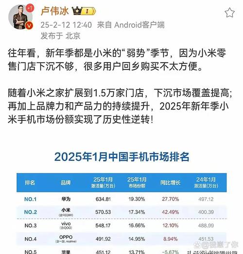BCI:国内手机市场份额大盘上涨约5%,荣耀重返市场前五
