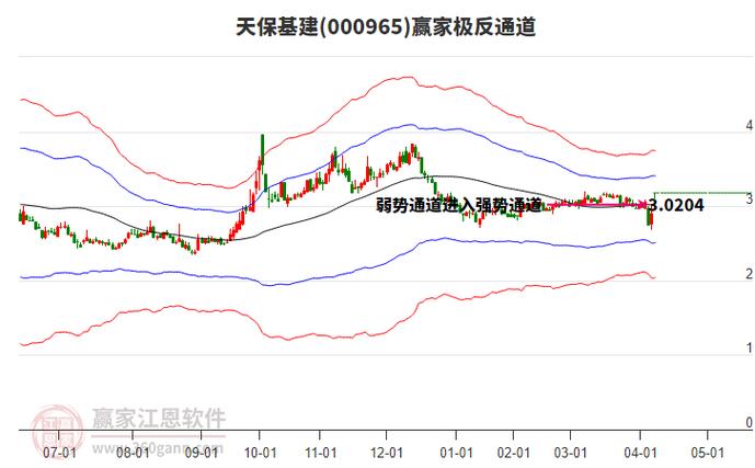 天保基建：2025年第一季度归母净利润1亿元，同比增长737.29%