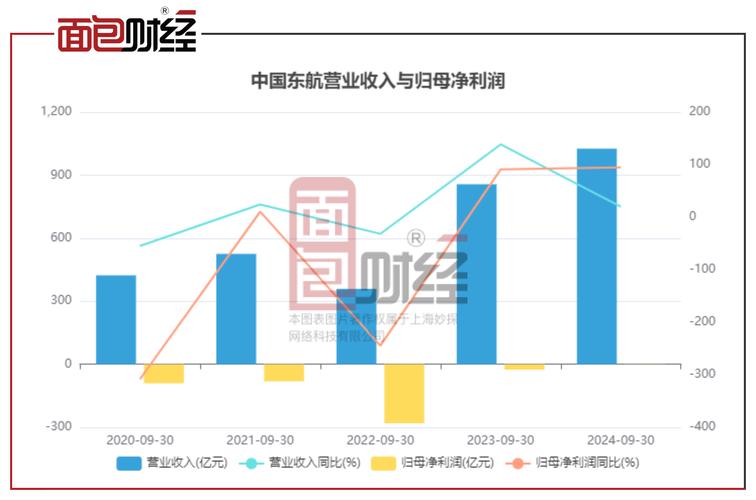 泰禾股份一季度归母净利润7853万元 同比上升50.94%