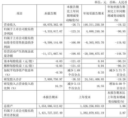 天益医疗一季度归母净利润488万元 同比下降9.8%