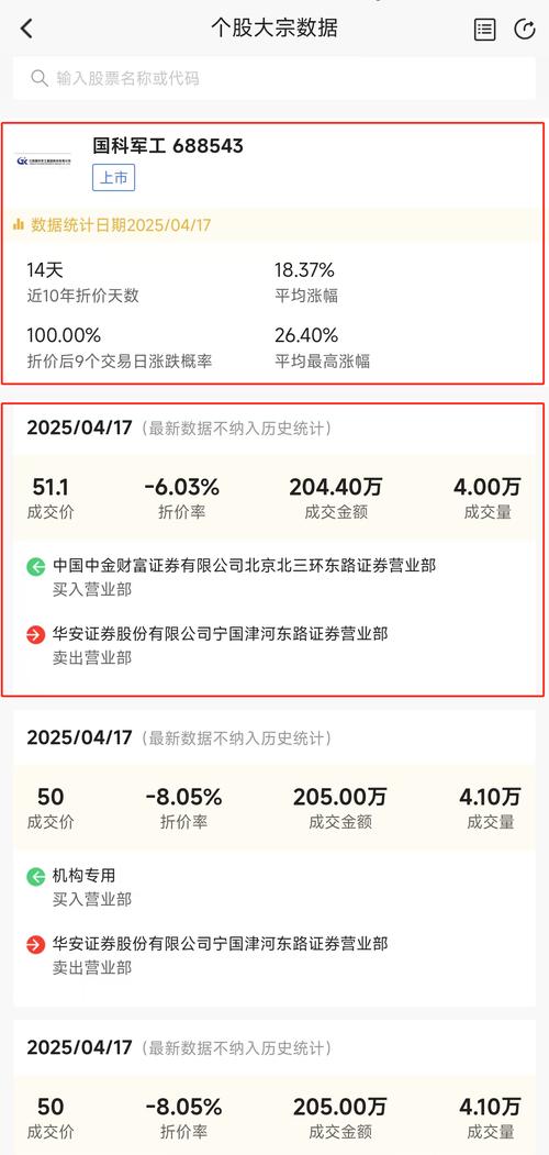 私募股权公司瞄准曾被视为 “有毒资产” 的军工股