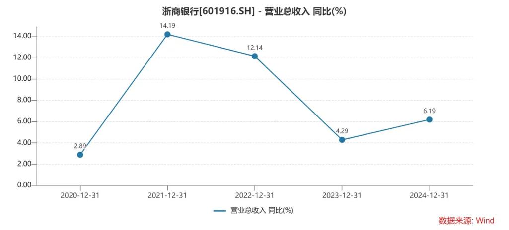 浙商银行2025年一季度存贷款规模双增,不断提升服务实体经济质效