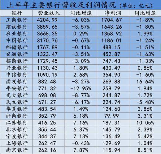 “规定动作”落地,首批7家上市银行公告拟撤销监事会,国有大行仅邮储仍设监事长