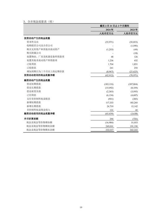 中国中铁一季度归母净利润60.3亿元,同比下降19.5%