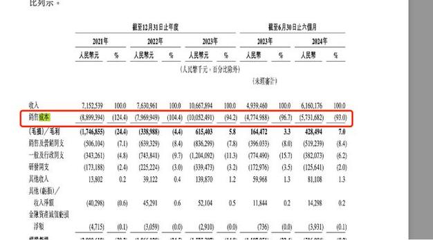 曹操出行更新招股书：2024年营收147亿同比增长37.4%