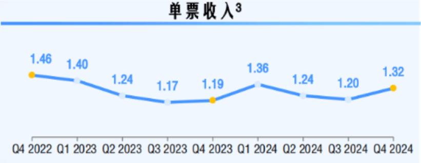 中通快递-SW:预计2025年行业增长约15%