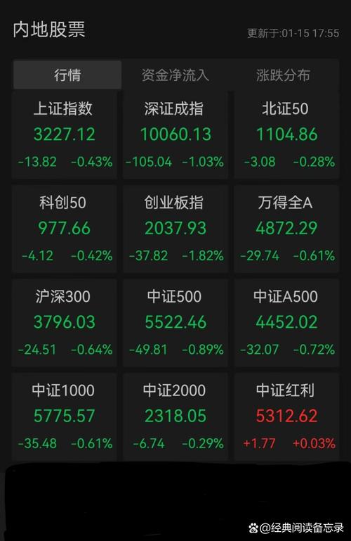 A股十大“盈利王”“增长王”出炉