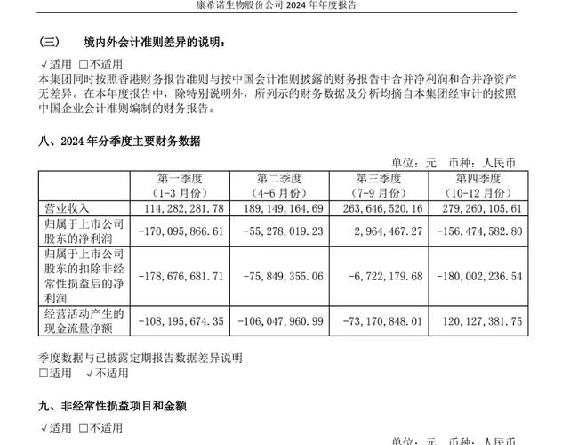 康希诺生物午后上涨逾13% 一季度营业收入同比增加20%