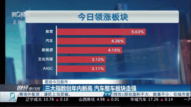 欧洲股市高开 汽车板块走强