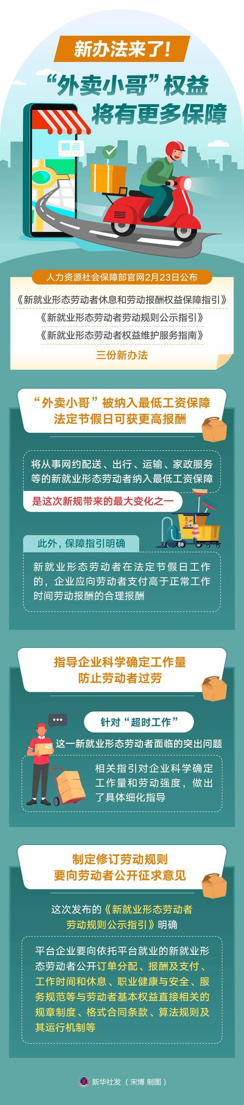 五部门:开展新就业形态劳动者劳动权益保障水平提升专项行动