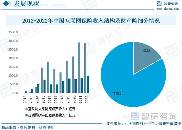 中国互联网保险经纪平台元保在美国上市首日收涨6.4%