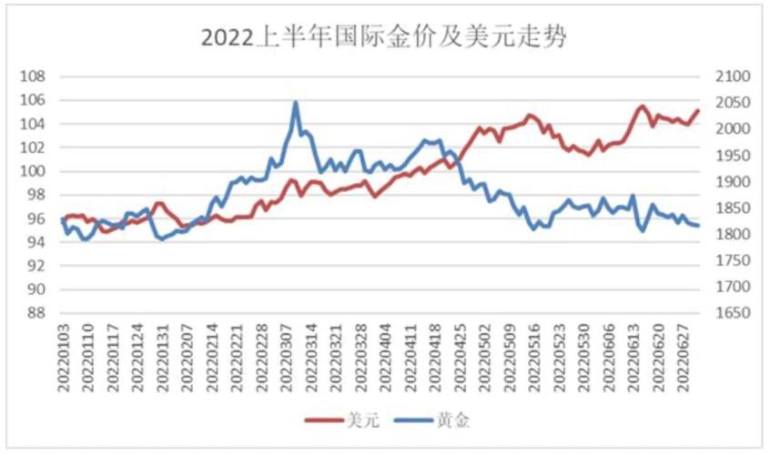 国内黄金ETF,一季度持仓量暴增!金价冲高回落,未来怎么看?