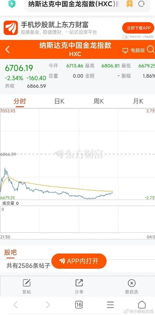 富时100指数录得13连涨后基本持平 一系列财报打压市场情绪